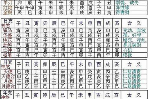 孤寡命|八字孤寡神煞全解